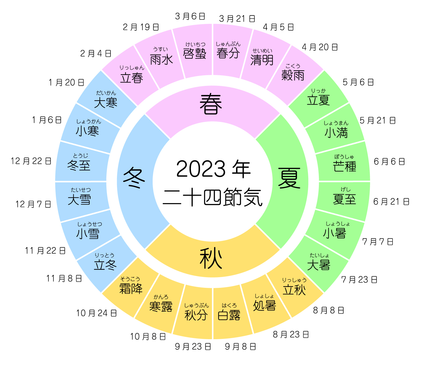 【旧暦カレンダー】春に閏月がある2023年 なちゅろぱすラボ