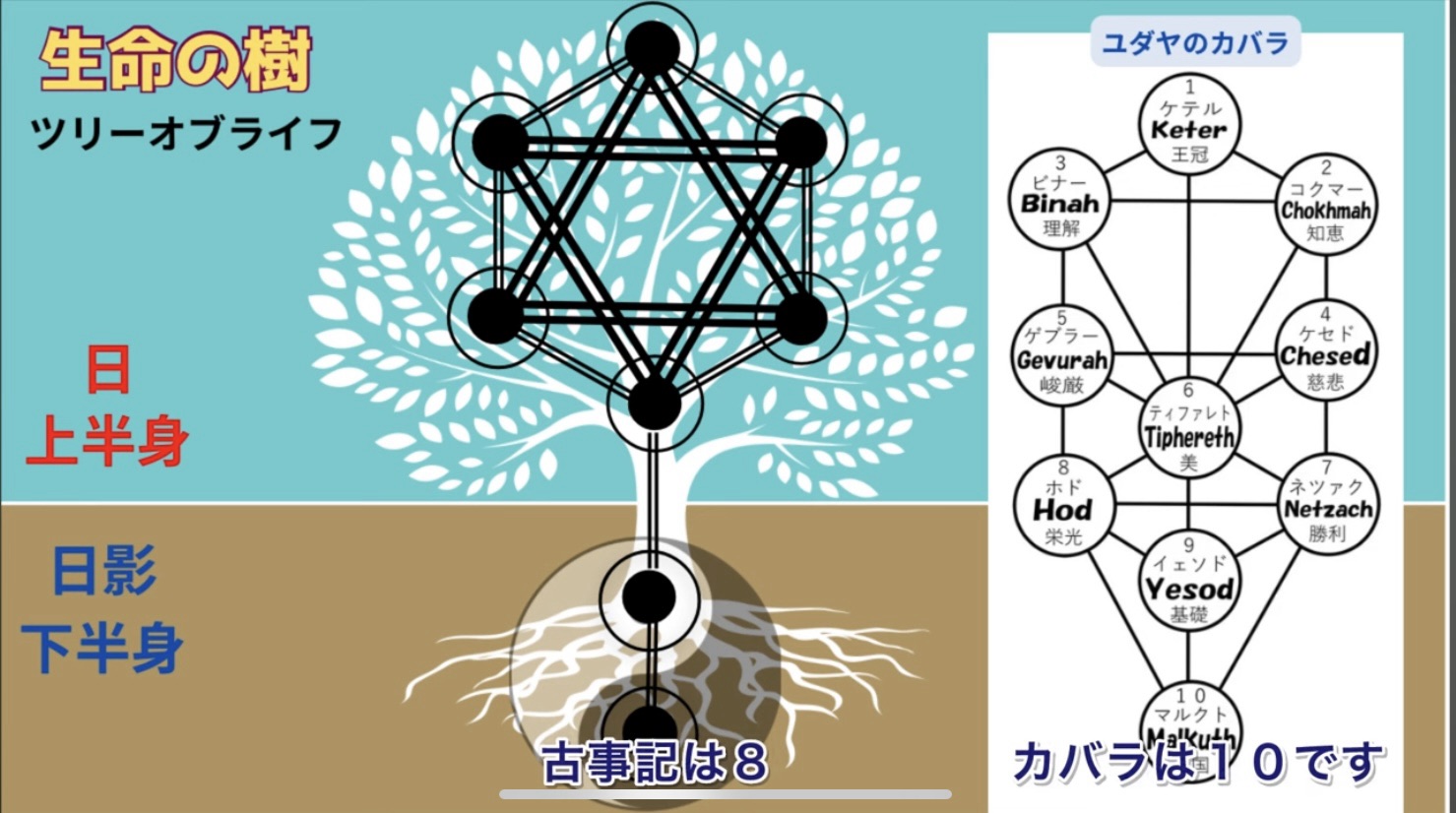 古事記の生命の樹 - なちゅろぱすラボ